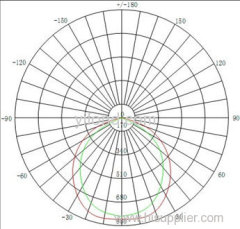 LED flood light spot light luminaire high brightness long life span