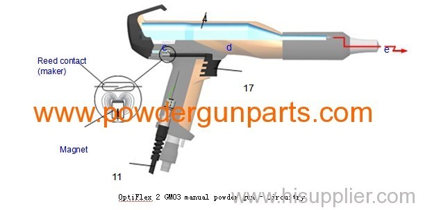 manual powder coating gun principle of function