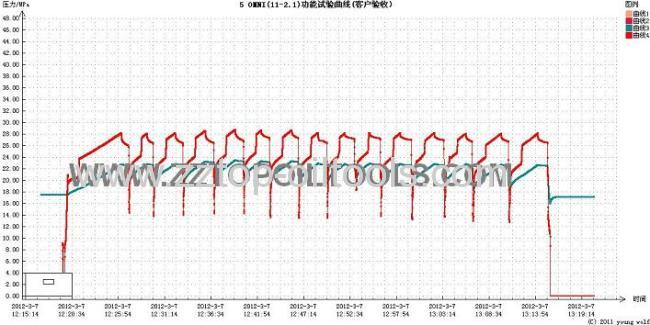 Repetitious circulating valve 3 7/8OMNI Valve 