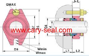AES-CONII Cartridge Mechanical Seals