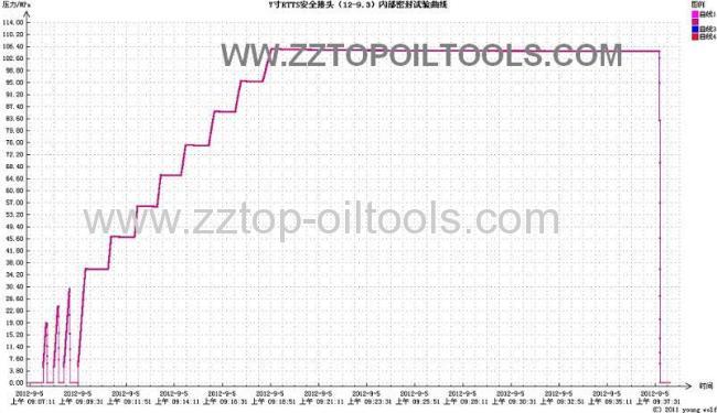 DST 13 3 / 8full отверстие восстанавливаемый сустав безопасности