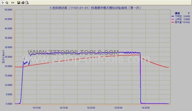 3 7/8select tester valve drill stem testing