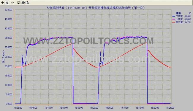 3 7/8select tester valve drill stem testing