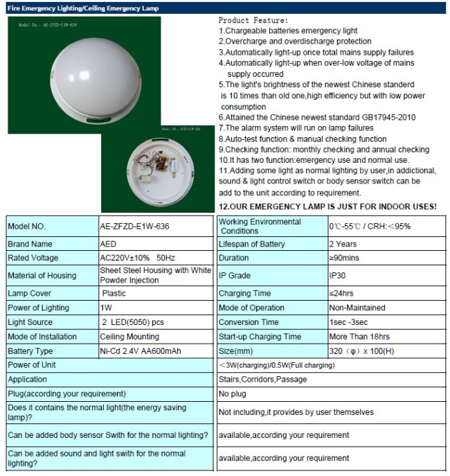 LED Commercial Ceiling Emergency Light