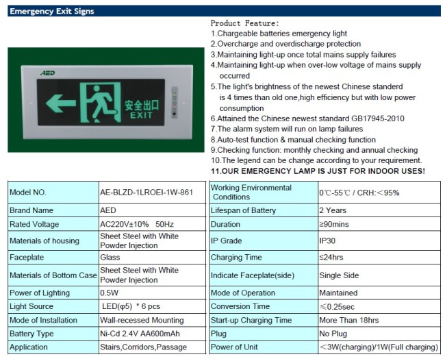 Wall-recessed Emergency Eixt Sign