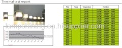 200w retrofit led flood light - outdoor IP65 - meanwell - bridgelux - 18000Lm - 95~295VAC