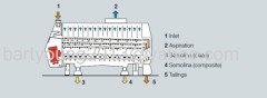 RECONDITONED BUHLER MQRF PURIFIER