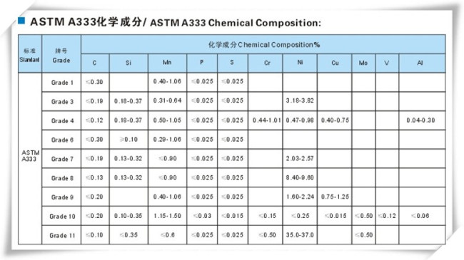 ASTM A333 Grade1 Seamless and Welded Steel Pipe