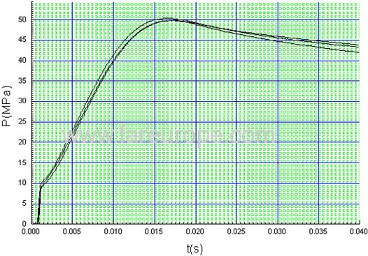 Auto seat belt generator