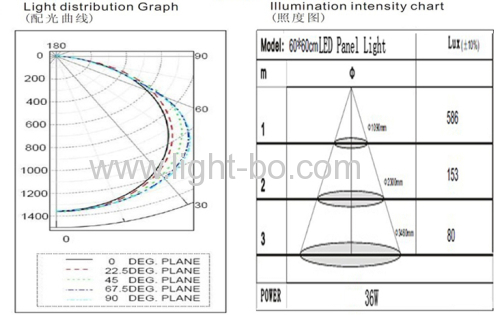 6000-6500K 36W dicroica de LED para escritório/sala 595 x 595 x 9 mm