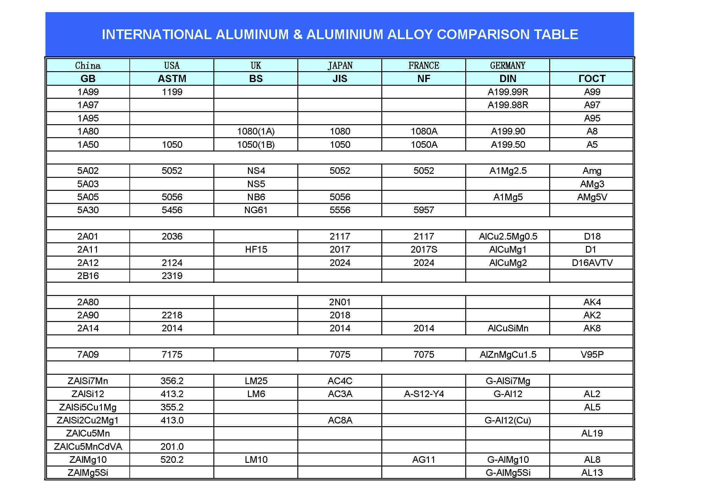 INTERNATIONAL ALUMINUM & ALUMINIUM ALLOY COMPARISON TABLE