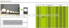 50w retrofit led spotlight - outdoor IP65 - bridgelux - 4300Lm - 85~265VAC