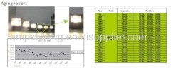 30w retrofit luminaire led light - outdoor IP65 - bridgelux - 2700Lm - 85~265VAC