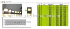 20w retrofit led flood light - outdoor IP65 - bridgelux - 1850Lm - 65~265VAC