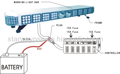 LED Lightbar for Fire, Police, Emergency Vehicle