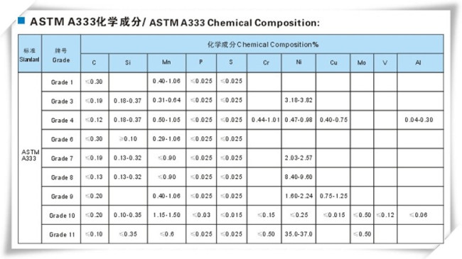 ASTM A333 Grade10 Seamless and Welded Steel Pipe