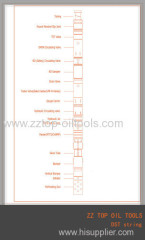 Drill Stem testing tools string(DST tools)