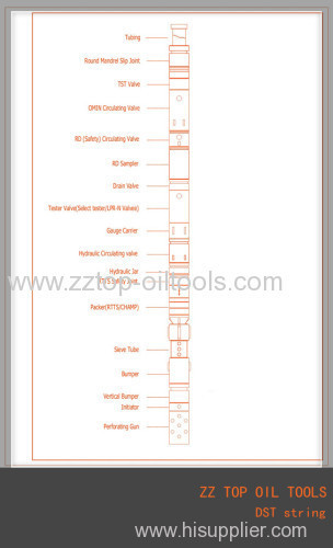 Drill Stem testing tools string(DST tools)