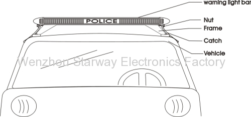 LED lightbar for Emergency Vehicle, Police, Fire