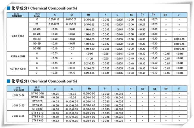 GB/T 8163Q345B Seamless Steel Pipe