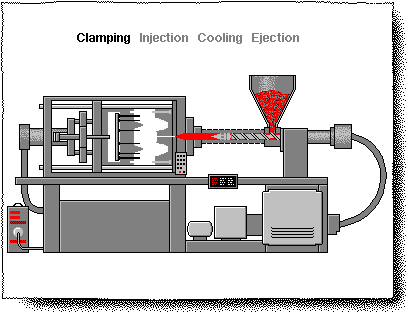 Injection Molding Trouble Shooting--01