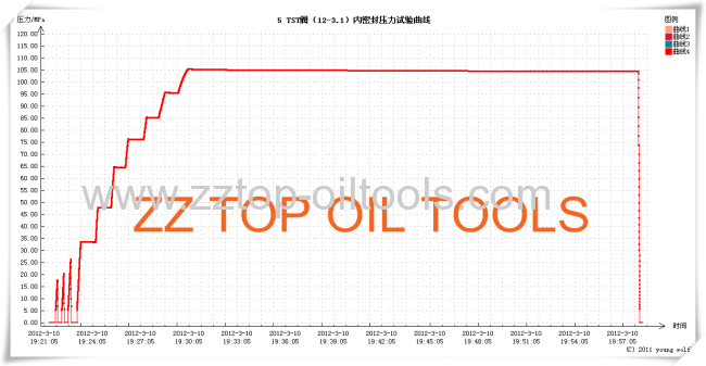 3 7/8Tubing строку тестирования клапана бурильной колонны тестирование