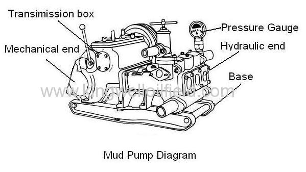 API7K F-1600 Mud pump
