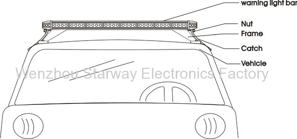 LED Message Lightbar for Police, Fire, Emergency Vehicle