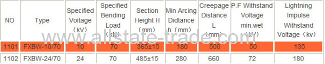 FXBW-10/70 Composite Suspension Insulator