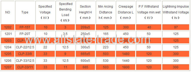10-132kV Composite Line post Insulator