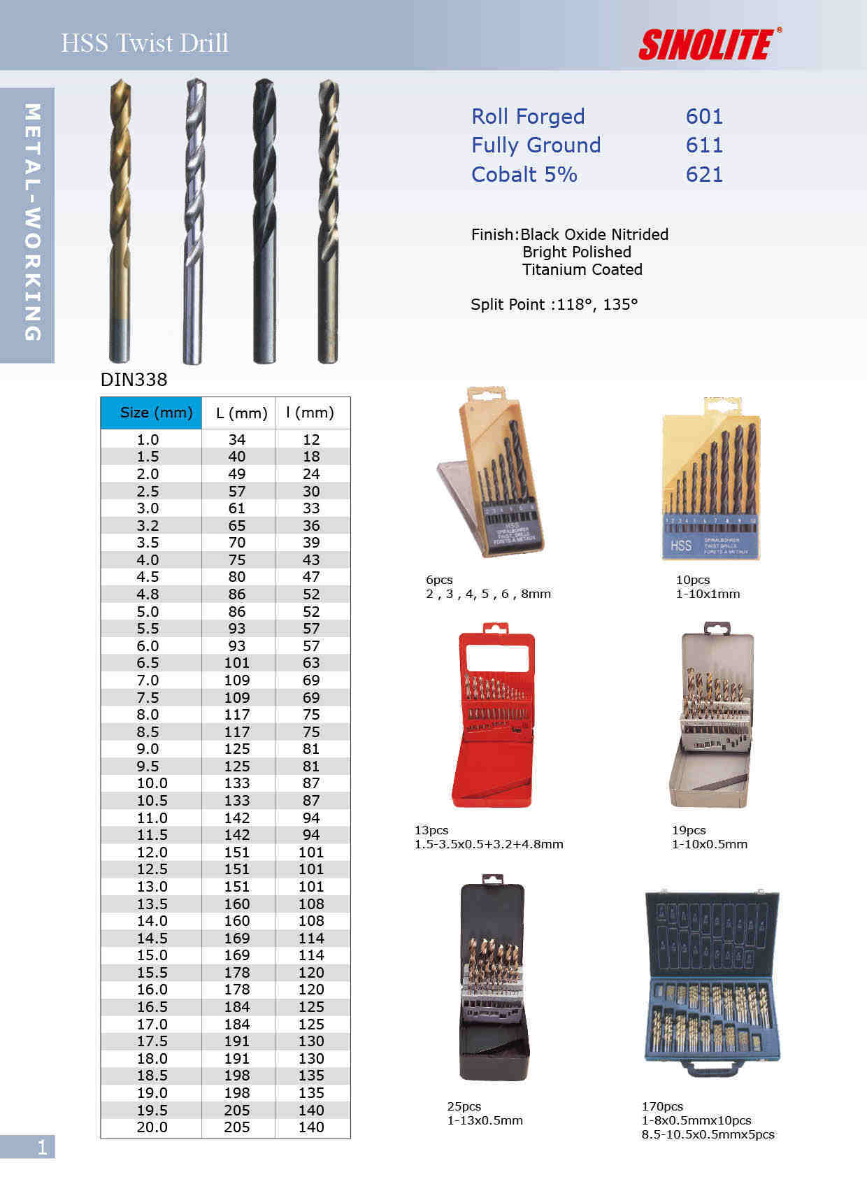 HSS twist drill bts DIN338 roll forged, fully ground, HSSCO5% drill bits