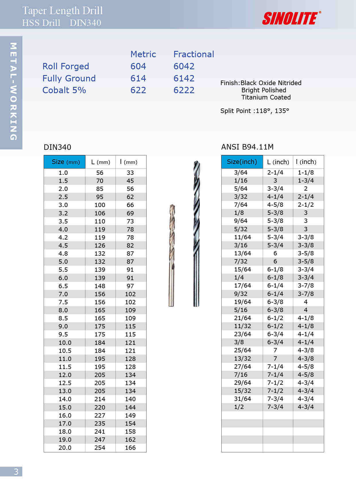 HSS twist drill bits DIN340, Taper length drill bits ANSI B94.11M