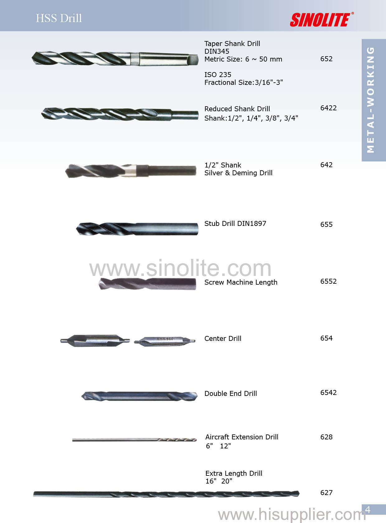 HSS twist drill bits: taper shank drill bit, reduced shank drill bit, aircraft extension drill bit etc.