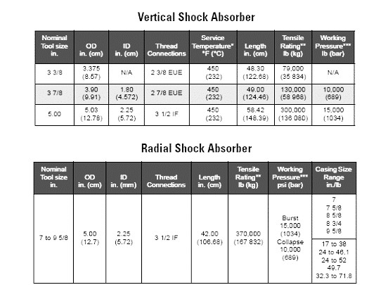 DST toolsShock Absorber