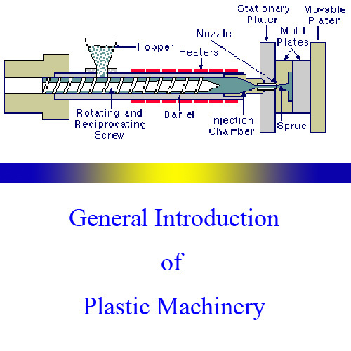 General Introduction of Plastic Machinery