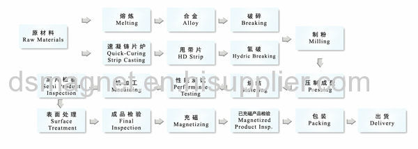 BlockRare Earth Magnet