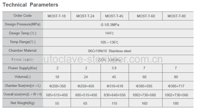 Automatic High Pressure Rapid Steam Sterilizer