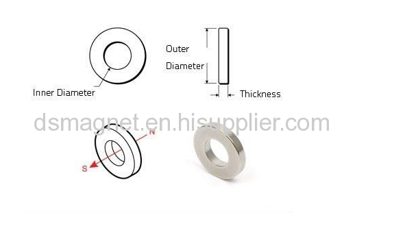 Speaker Neodymium Ring Magnets