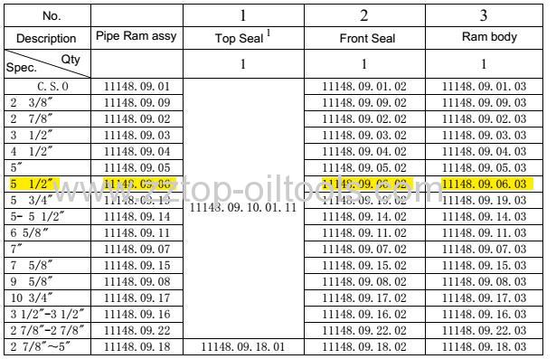 5 1/2Pipe ram assembly 11148.09.06 