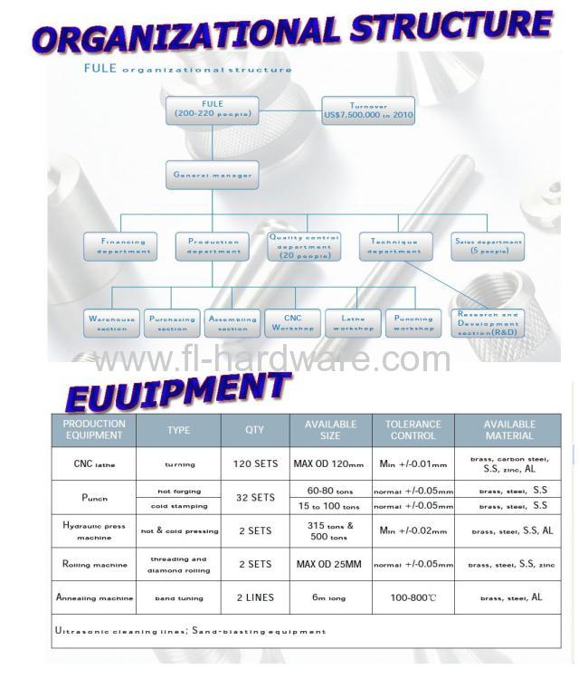 OEM precision customized aftermarket auto parts with good quality and big quantity 