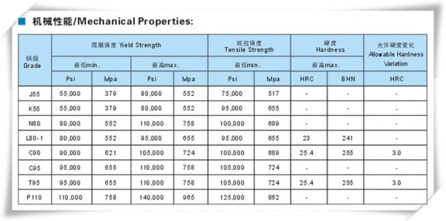 API 5CT T95-1oil casing seamless steel pipe