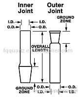 quartz glass outside and inner joints glass female and male joints