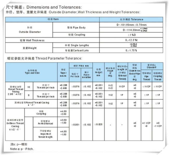 API 5CT T95-2 oil casing seamless steel pipe