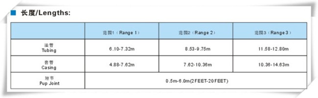 API 5CT T95-2 oil casing seamless steel pipe