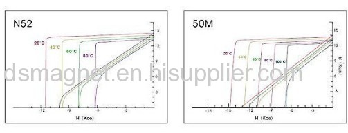 Sintered Neodymium-Iron-Boron Cylinder Magnets