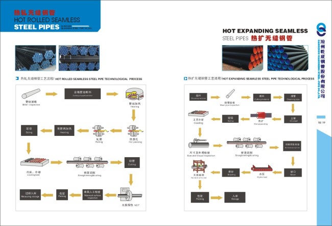 API 5L GR B Steel pipes 