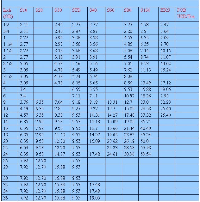 API 5L GR B Steel pipes 