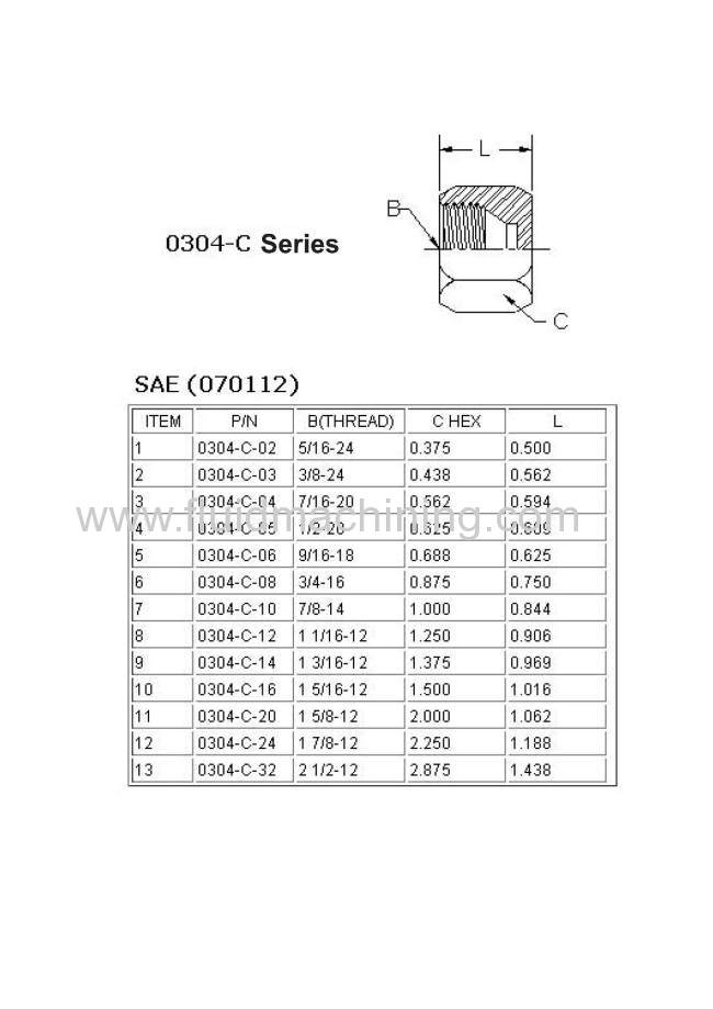 SAE 37° Flare (JIC) Female Cap