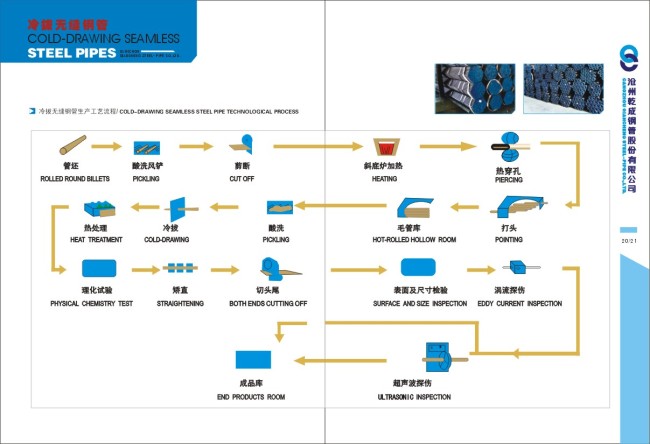 Seamless API Steel pipes 