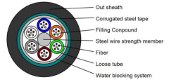 Steel Tape layer Loose Tube Outdoor Fiber Optic Cable-GYTS